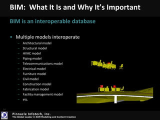 Building Product Mfrs