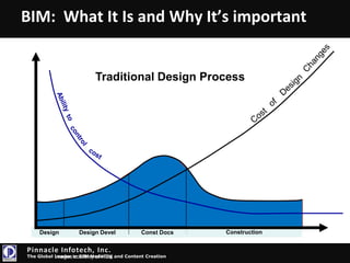 Consultants, Other SpecialistsConstructionIndustryPlayers420,00048,000240,000380,000Image: McGraw Hill