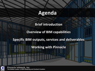 The state of the AEC Industry