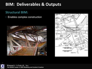 >Over a long lifecycleOver theLifecycleStrategy