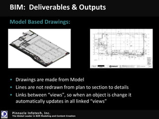 DispositionTheProjectLifecycleImage: McGraw Hill