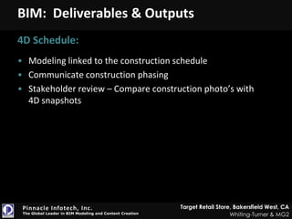 State of the AEC IndustryMoreKnowledgeLessTimeEarlyLate