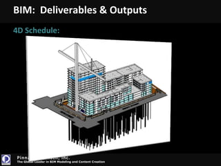 State of the AEC Industry10AEC IndustrySilos of information