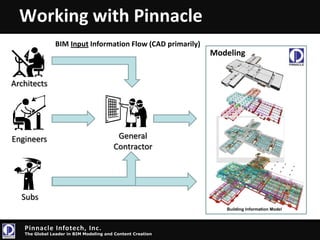 Lack of interoperability