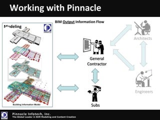Challenge to integrate Project w/ BusinessState of the AEC Industry11