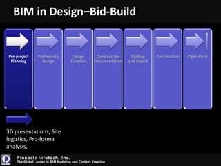 Poor Turnover Documents