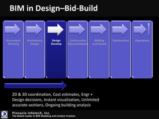 Tight Profit Margins13