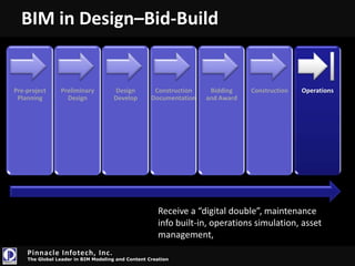 Buildings consume 40% world’s energy (poorly)