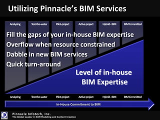 Requires coordinated, collaborative effortCenter for Excellence for Sustainable DevelopmentBuildings consume 40% of world’s energy*