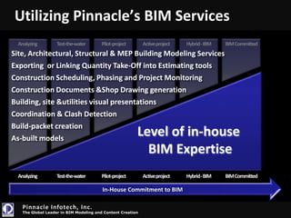 81 million buildings currently operating in US