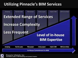 Over 30 million more forecast to start design between 2005-2010(*Roodman and Lenssen summary on impacts of buildings)
