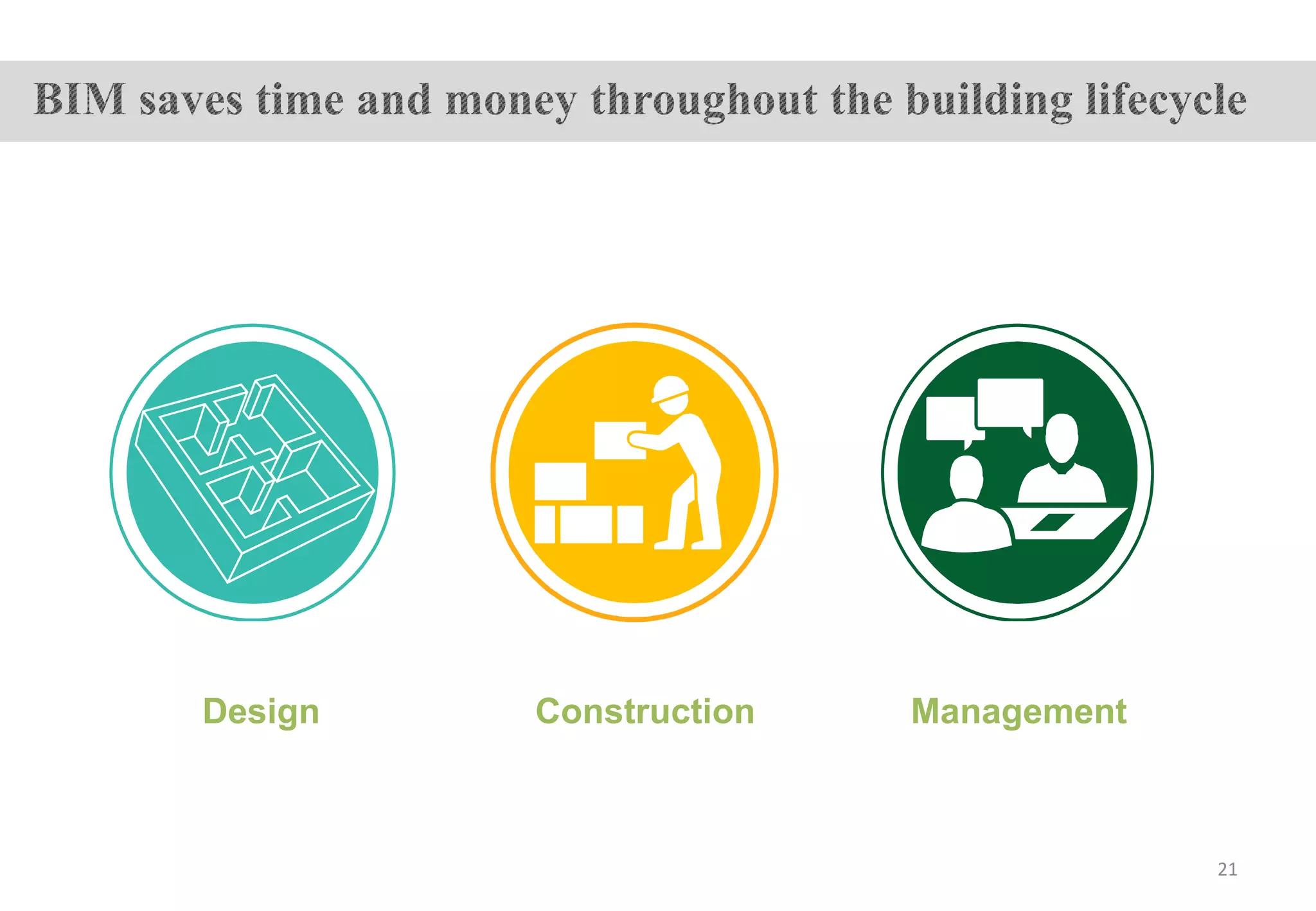 Design Construction Management
21
 
