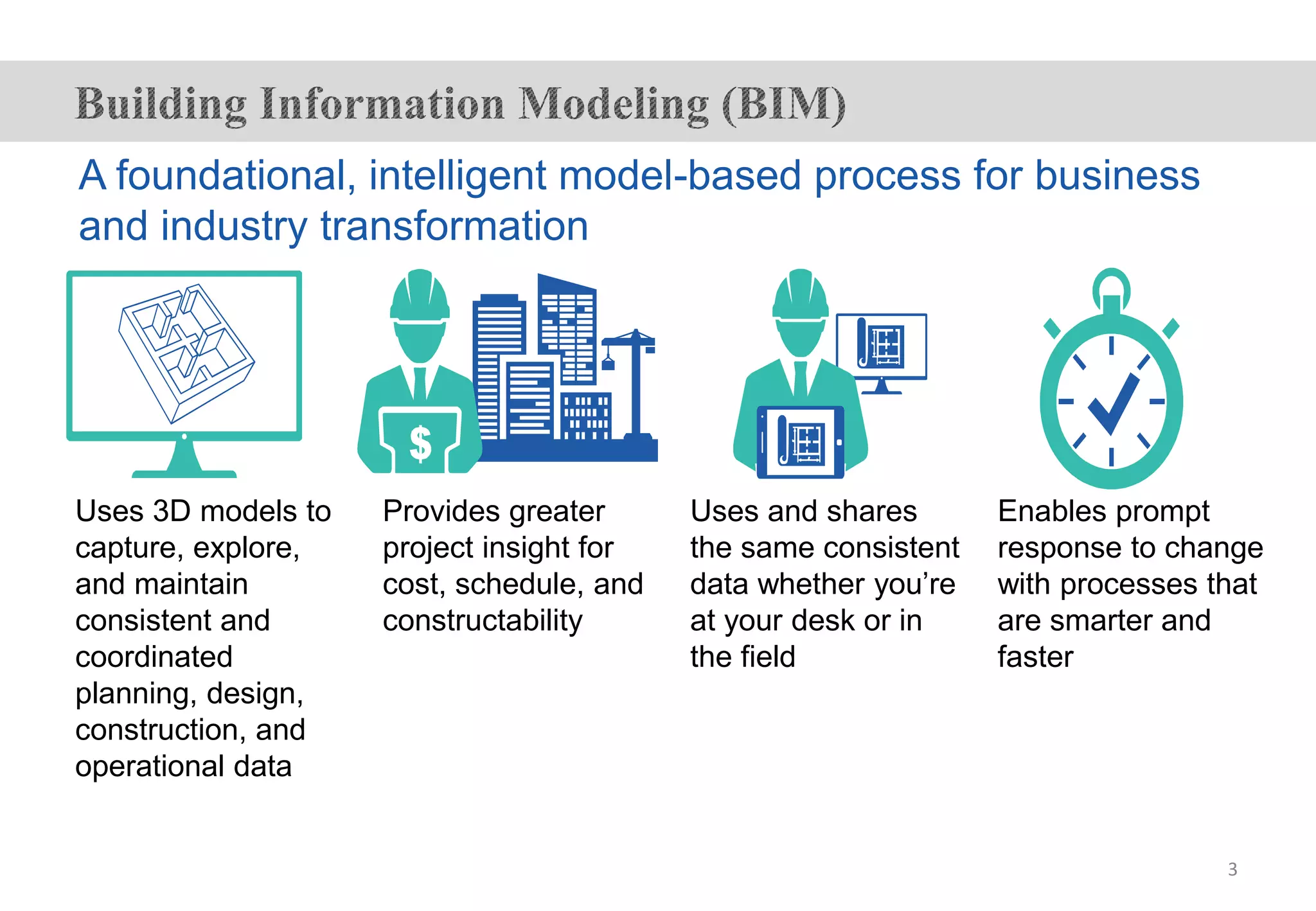 A foundational, intelligent model-based process for business
and industry transformation
Uses 3D models to
capture, explore,
and maintain
consistent and
coordinated
planning, design,
construction, and
operational data
Provides greater
project insight for
cost, schedule, and
constructability
Uses and shares
the same consistent
data whether you’re
at your desk or in
the field
Enables prompt
response to change
with processes that
are smarter and
faster
3
 