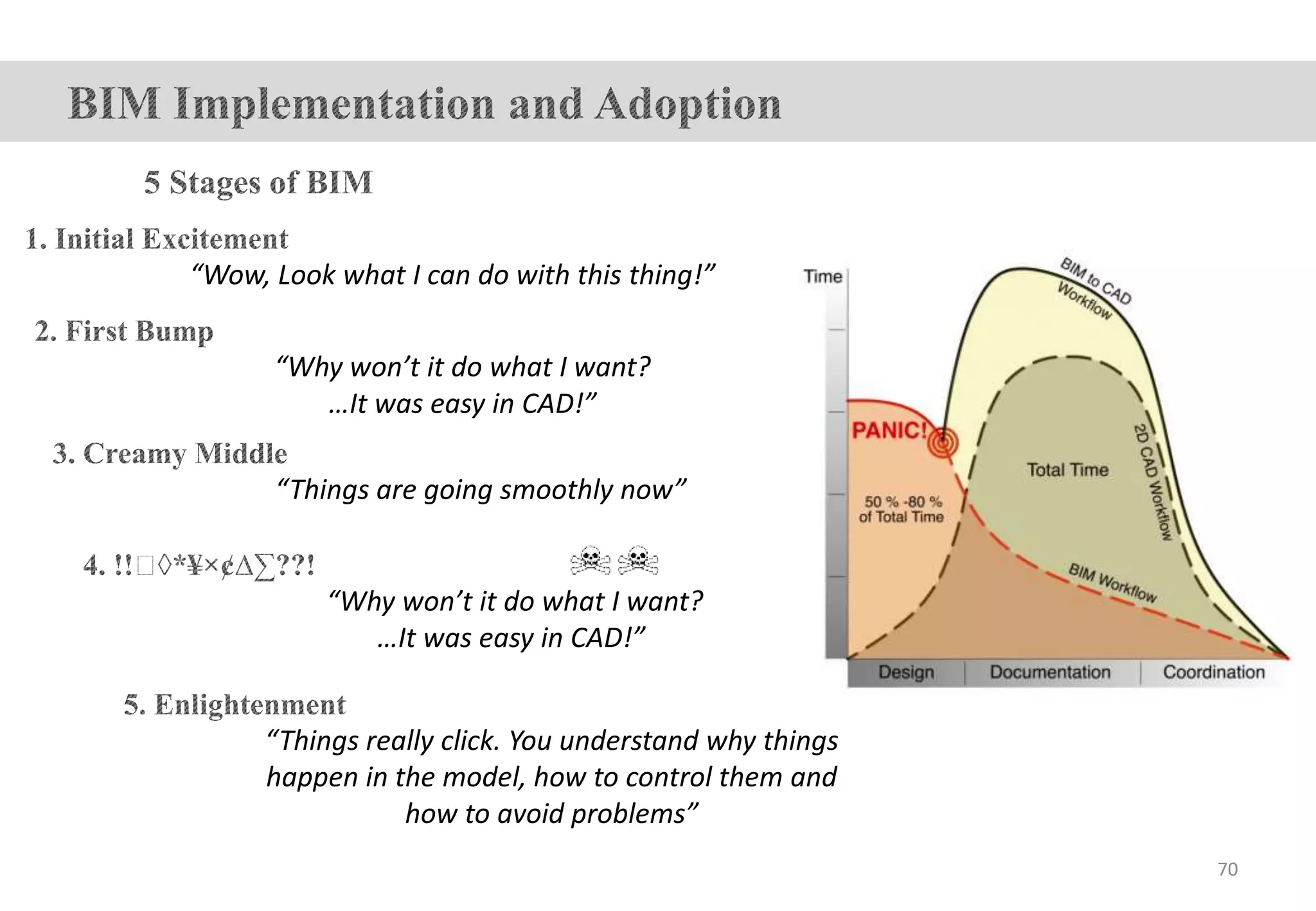 “Wow, Look what I can do with this thing!”
“Why won’t it do what I want?
…It was easy in CAD!”
“Things are going smoothly now”
“Why won’t it do what I want?
…It was easy in CAD!”
“Things really click. You understand why things
happen in the model, how to control them and
how to avoid problems”
70
 