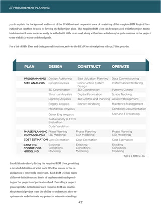 Bim planning guide_for_facility_owners-version_2.0 | PDF