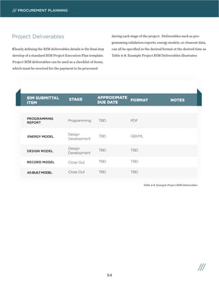 Bim planning guide_for_facility_owners-version_2.0 | PDF