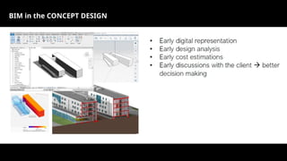 Introduction to Building Information Modeling | PPTX