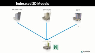 Introduction to Building Information Modeling | PPTX