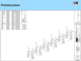 Prefabrication 