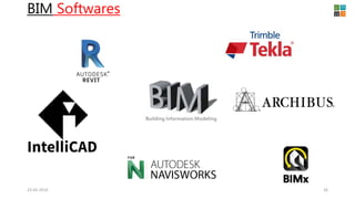Bim presentation | PPTX