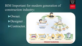 BIM Important for modern generation of
construction industry:
Owner.
Designer .
Contractor.
 