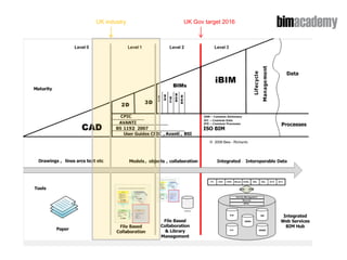 Hellow World BIM_Presentation_01_2023.pdf