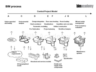 Hellow World BIM_Presentation_01_2023.pdf
