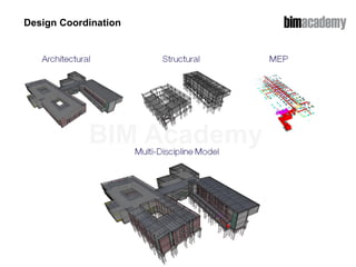 Hellow World BIM_Presentation_01_2023.pdf