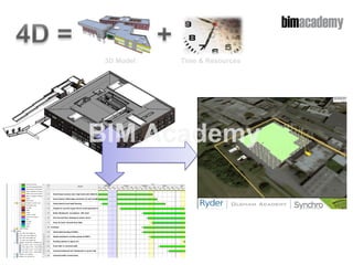 Hellow World BIM_Presentation_01_2023.pdf