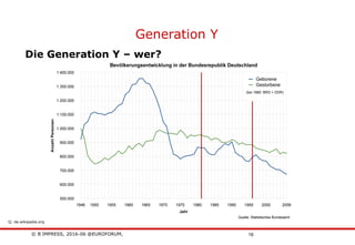 © B´IMPRESS, 2016-06 @EUROFORUM,
vertraulich/confidential
16
Generation Y
Die Generation Y – wer?
Q: de.wikipedia.org
 