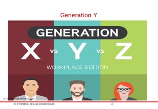 © B´IMPRESS, 2016-06 @EUROFORUM,
vertraulich/confidential
17
Generation Y
Die Generation Y – wer?
Q: Gen-blog-image_recruitloop.comm
 