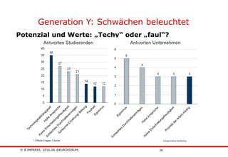 © B´IMPRESS, 2016-06 @EUROFORUM,
vertraulich/confidential
26
Generation Y: Schwächen beleuchtet
Potenzial und Werte: „Techy“ oder „faul“?
 