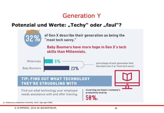 © B´IMPRESS, 2016-06 @EUROFORUM,
vertraulich/confidential
28
Generation Y
Potenzial und Werte: „Techy“ oder „faul“?
Q: MidAmerica Nazarene University_GenY_Age-gap-FINAL
 