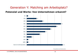 © B´IMPRESS, 2016-06 @EUROFORUM,
vertraulich/confidential
29
Generation Y: Matching am Arbeitsplatz?
Potenzial und Werte: Von Unternehmen erkannt?
 