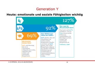 © B´IMPRESS, 2016-06 @EUROFORUM,
vertraulich/confidential
35
Generation Y
Heute: emotionale und soziale Fähigkeiten wichtig
 