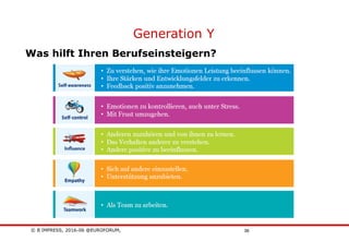 © B´IMPRESS, 2016-06 @EUROFORUM,
vertraulich/confidential
36
Generation Y
Was hilft Ihren Berufseinsteigern?
 