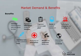 4
© Help-Doctor by B´IMPRESS, 2024-03
Market Demand & Benefits
Benefits
Individual
communication
with the doctor
on chat
Diagnoses
stored in one
place
Rental of
medical
equipment
Ordering an
emergency and
recurring visit
Payments in
subscription
model via
insurance
Laboratory tests
at the customer's
home
Realization of
prescriptions
Medical care
available
worldwide
Remote and
continuous
family care
 