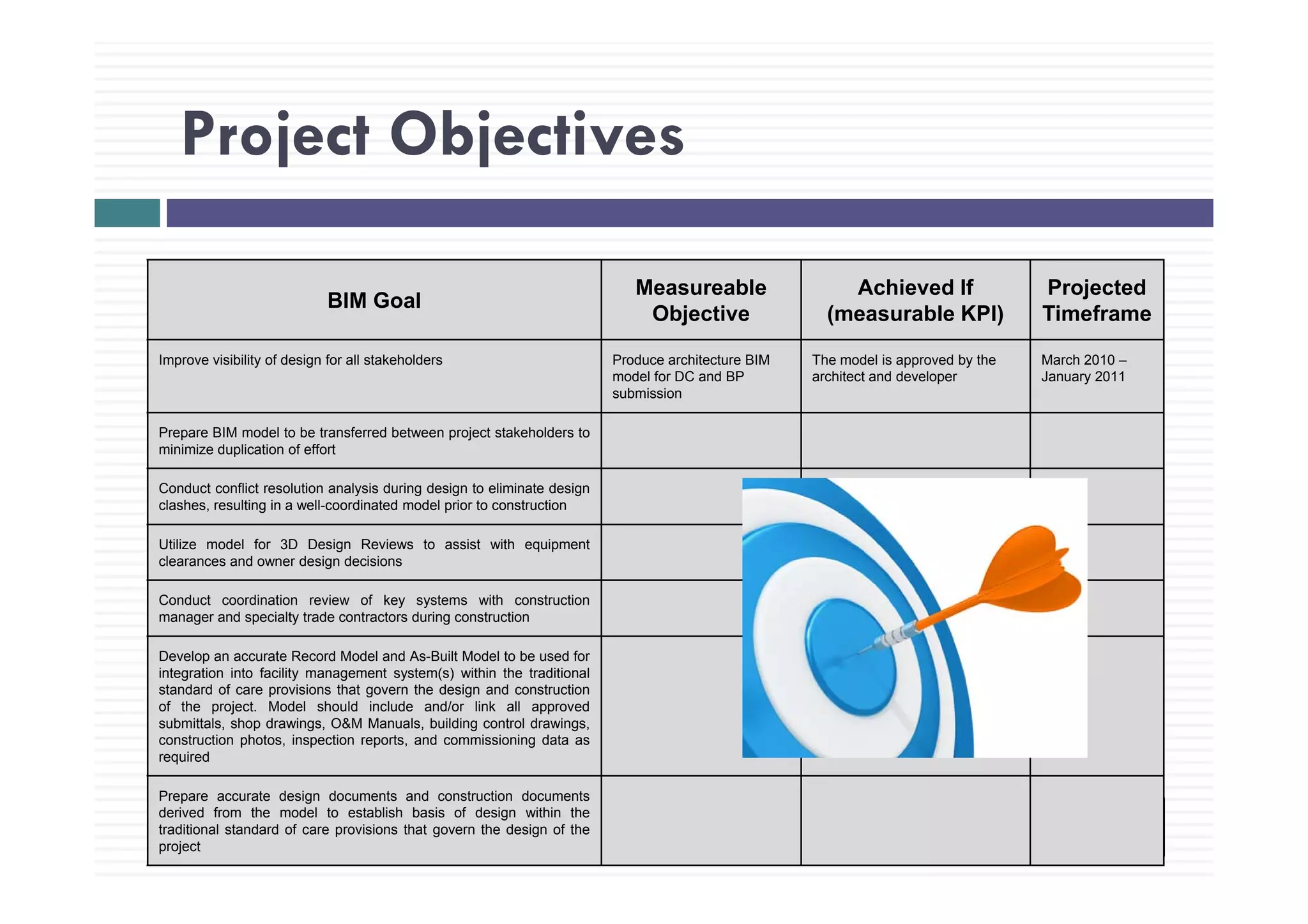 Project ObjectivesProject Objectives
BIM Goal
Measureable
Objective
Achieved If
(measurable KPI)
Projected
Timeframe
I i ibilit f d i f ll t k h ld P d hit t BIM Th d l i d b th M h 2010Improve visibility of design for all stakeholders Produce architecture BIM
model for DC and BP
submission
The model is approved by the
architect and developer
March 2010 –
January 2011
Prepare BIM model to be transferred between project stakeholders to
minimize duplication of effort
Conduct conflict resolution analysis during design to eliminate design
clashes, resulting in a well-coordinated model prior to construction
Utilize model for 3D Design Reviews to assist with equipment
clearances and owner design decisionsg
Conduct coordination review of key systems with construction
manager and specialty trade contractors during construction
Develop an accurate Record Model and As-Built Model to be used for
integration into facility management system(s) within the traditionalintegration into facility management system(s) within the traditional
standard of care provisions that govern the design and construction
of the project. Model should include and/or link all approved
submittals, shop drawings, O&M Manuals, building control drawings,
construction photos, inspection reports, and commissioning data as
required
BRE398: Building Information Modeling
Prepare accurate design documents and construction documents
derived from the model to establish basis of design within the
traditional standard of care provisions that govern the design of the
project
 