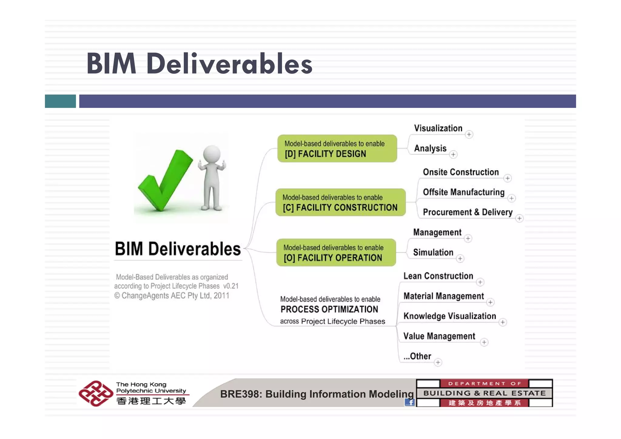 BIM DeliverablesBIM Deliverables
BRE398: Building Information Modeling
 