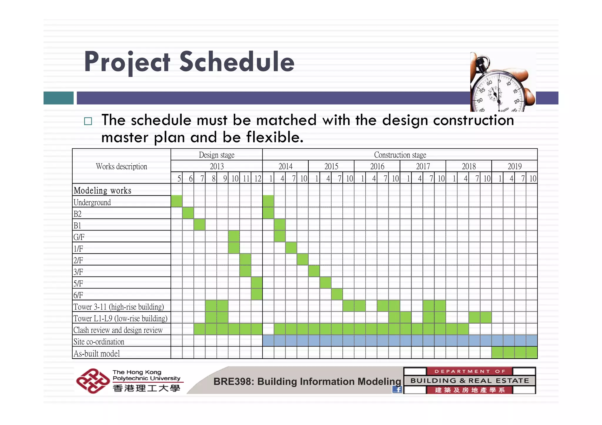Project ScheduleProject Schedule
Th h d l t b t h d ith th d i t tiThe schedule must be matched with the design construction
master plan and be flexible.
W k d i ti
Design stage Construction stage
2013 2014 2015 2016 2017 2018 2019
5 6 7 8 9 10 11 12 1 4 7 10 1 4 7 10 1 4 7 10 1 4 7 10 1 4 7 10 1 4 7 10
Modeling works
Underground
B2
Works description 2013 2014 2015 2016 2017 2018 2019
B2
B1
G/F
1/F
2/F2/F
3/F
5/F
6/F
Tower 3-11 (high-rise building)Tower 3 11 (high rise building)
Tower L1-L9 (low-rise building)
Clash review and design review
Site co-ordination
As-built model
BRE398: Building Information Modeling
 