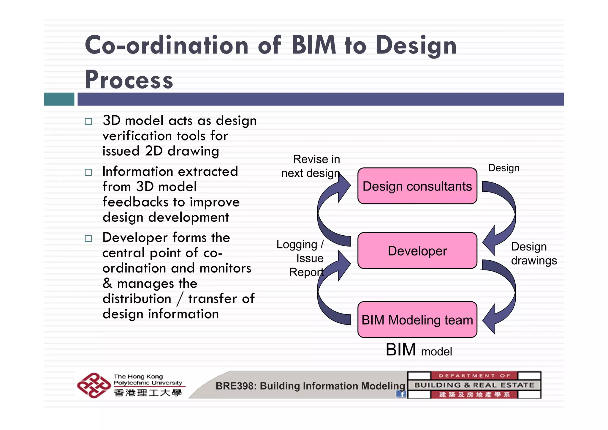 Co-ordination of BIM to Design
Process
3D d l t d i
Revise in
Design
3D model acts as design
verification tools for
issued 2D drawing
I f d
Design consultants
next design DesignInformation extracted
from 3D model
feedbacks to improve
d i d l t
Design
drawings
Developer
Logging /
Issue
design development
Developer forms the
central point of co-
di i d i
drawings
Reportordination and monitors
& manages the
distribution / transfer of
design information BIM Modeling team
BIM model
design information
BRE398: Building Information Modeling
 