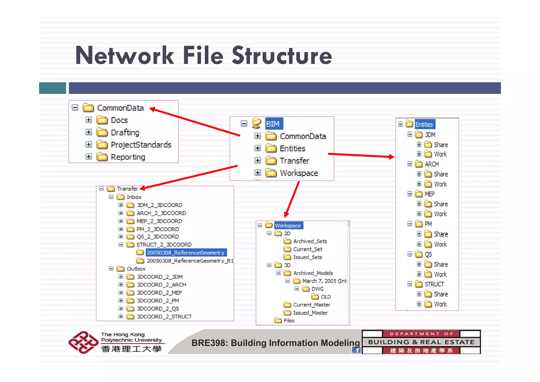 Network File StructureNetwork File Structure
BRE398: Building Information Modeling
 