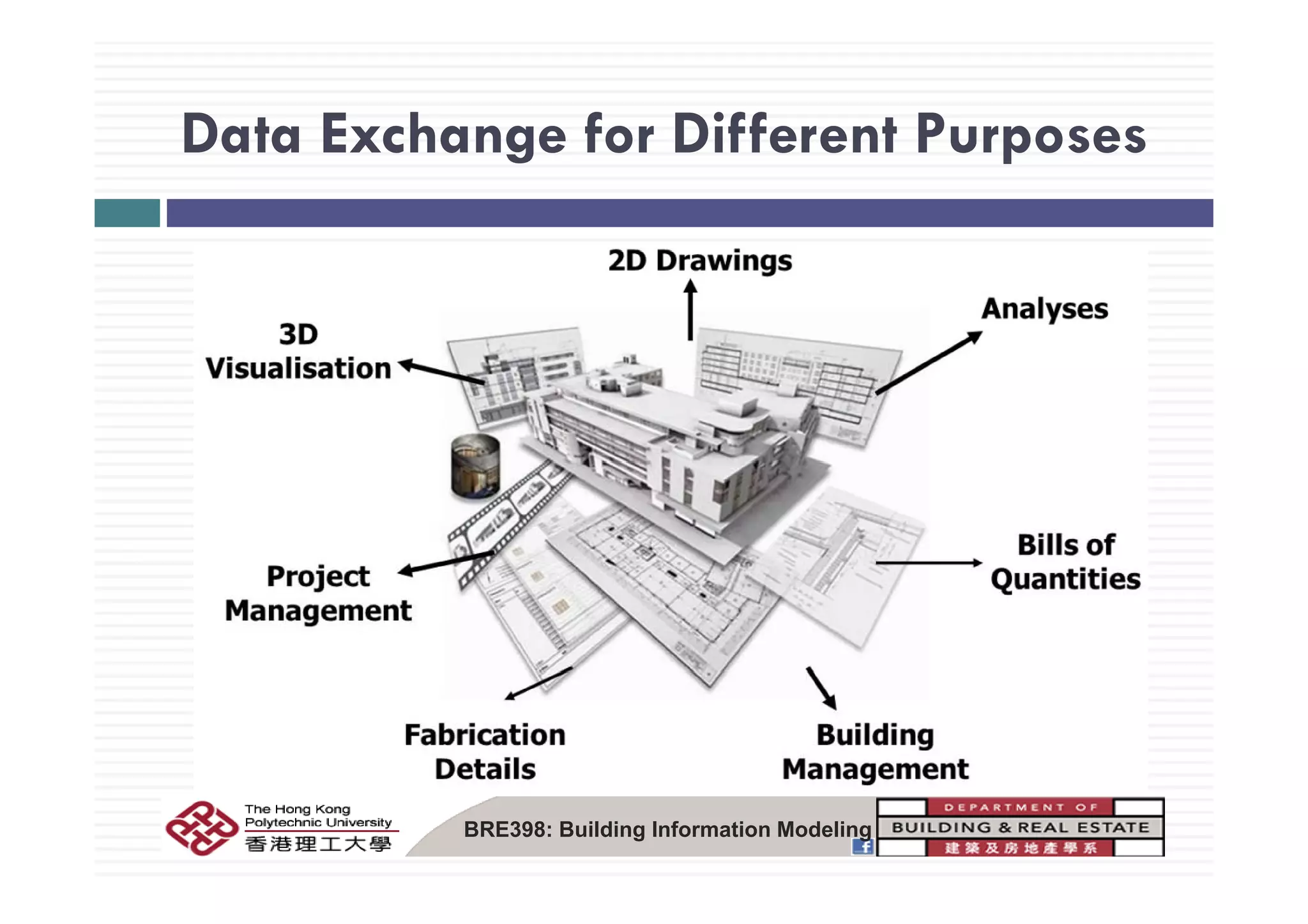 Data Exchange for Different PurposesData Exchange for Different Purposes
BRE398: Building Information Modeling
 