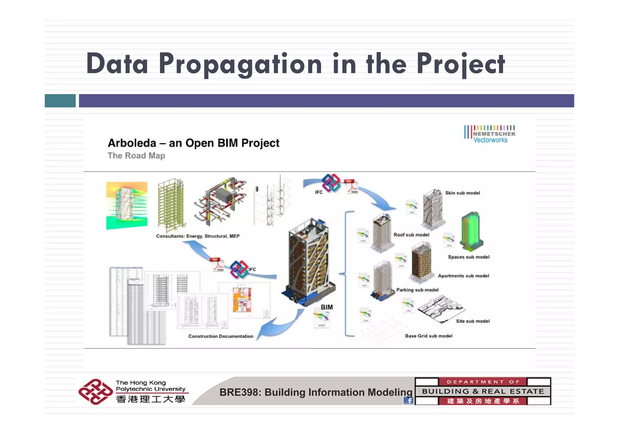 Data Propagation in the ProjectData Propagation in the Project
BRE398: Building Information Modeling
 