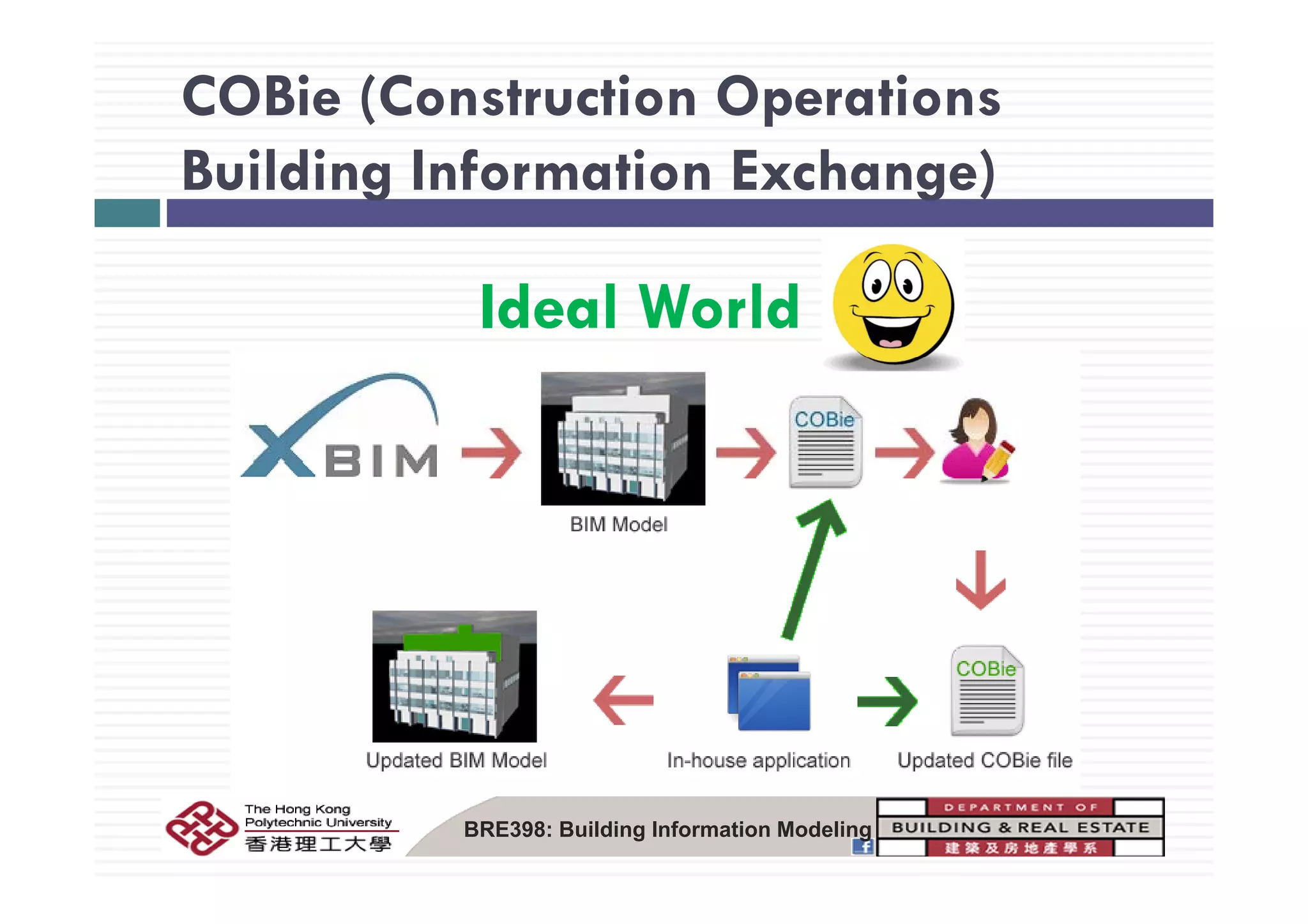 COBie (Construction Operations
Building Information Exchange)
Ideal World
BRE398: Building Information Modeling
 