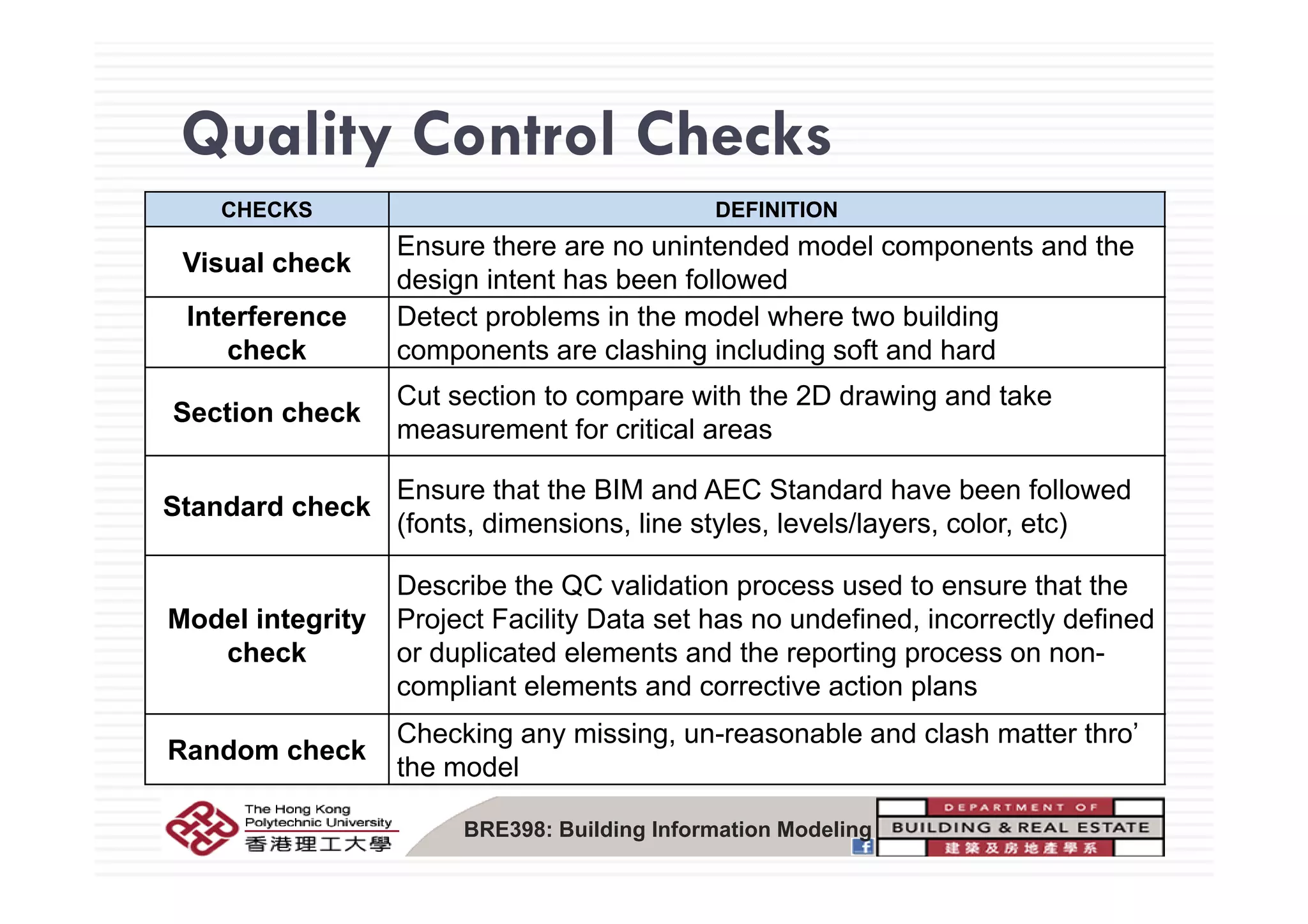 Quality Control ChecksQuality Control Checks
CHECKS DEFINITION
Vi l h k
Ensure there are no unintended model components and the
Visual check
Ensure there are no unintended model components and the
design intent has been followed
Interference
check
Detect problems in the model where two building
components are clashing including soft and hardcheck components are clashing including soft and hard
Section check
Cut section to compare with the 2D drawing and take
measurement for critical areas
Standard check
Ensure that the BIM and AEC Standard have been followed
(fonts, dimensions, line styles, levels/layers, color, etc)
Model integrity
check
Describe the QC validation process used to ensure that the
Project Facility Data set has no undefined, incorrectly defined
or duplicated elements and the reporting process on non-
compliant elements and corrective action plans
Random check
Checking any missing, un-reasonable and clash matter thro’
the model
BRE398: Building Information Modeling
t e ode
 