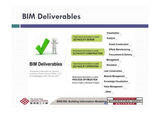 BIM DeliverablesBIM Deliverables
BRE398: Building Information Modeling
 