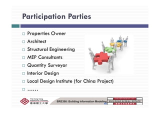 Participation PartiesParticipation Parties
Properties Owner
Architect
Structural Engineering
MEP C lt tMEP Consultants
Quantity Surveyor
Interior Design
Local Design Institute (for China Project)Local Design Institute (for China Project)
……
BRE398: Building Information Modeling
 