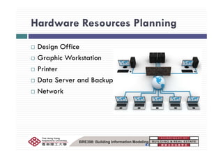 Hardware Resources PlanningHardware Resources Planning
Design Office
Graphic Workstationp
Printer
D t S d B kData Server and Backup
Network
BRE398: Building Information Modeling
 