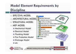 Model Element Requirements by
Discipline
S /C MOSITE/CIVIL MODEL
ARCHITECTURAL MODEL
STRUCTURAL MODEL
MEP MODEL
Mechanical Model
Electrical Model
Plumbing Model
Fire Protection Model
Drainage Model
etc
BRE398: Building Information Modeling
 